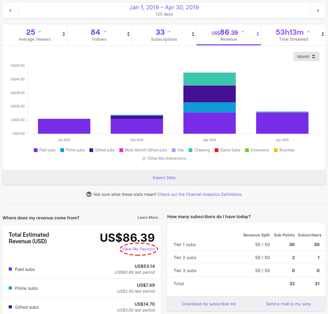 How to collect money from twitch