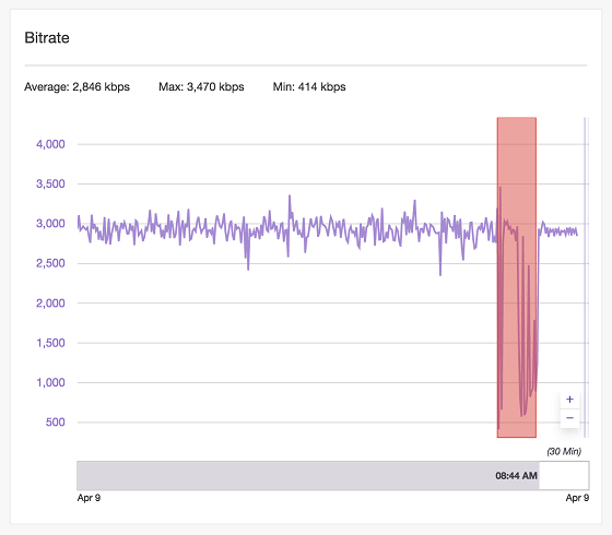 配信の健全性とtwitchインスペクターの使用に関するガイド