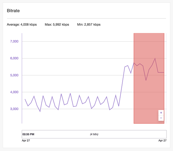 Лаги и тормоза в Twitch при просмотре видео: 7 способ решить проблему