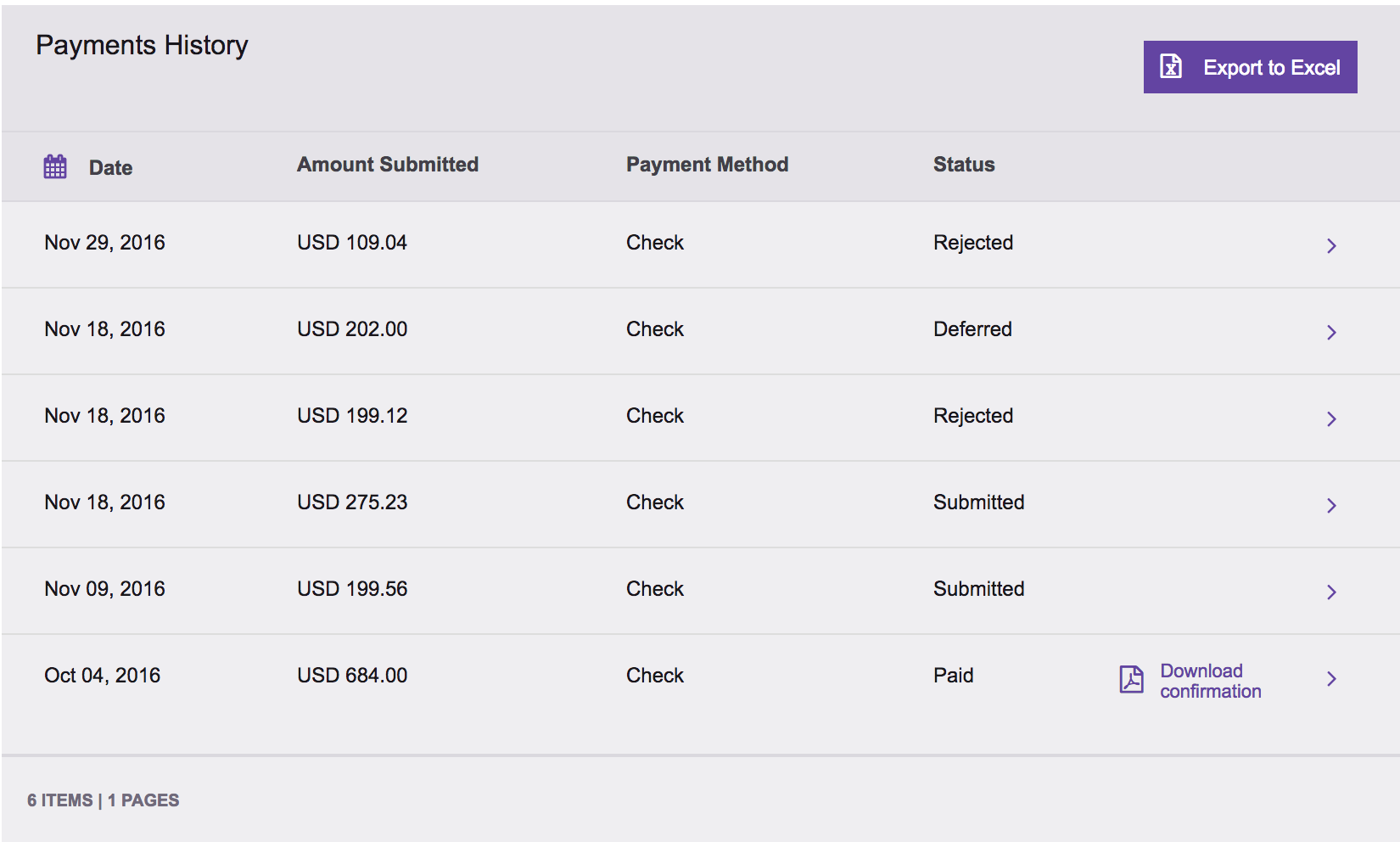 How Does Payout Work On Twitch at Jessica Saltzman blog